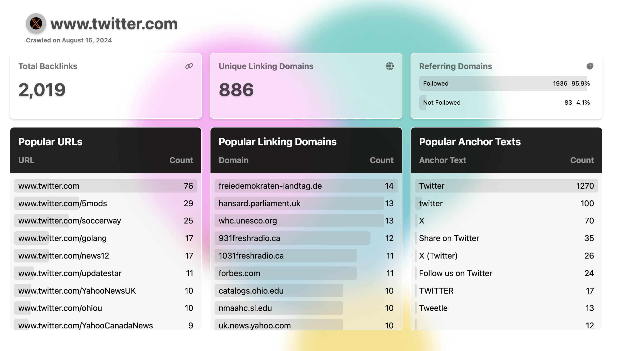 a slightly less janky dashboard with stats and shit