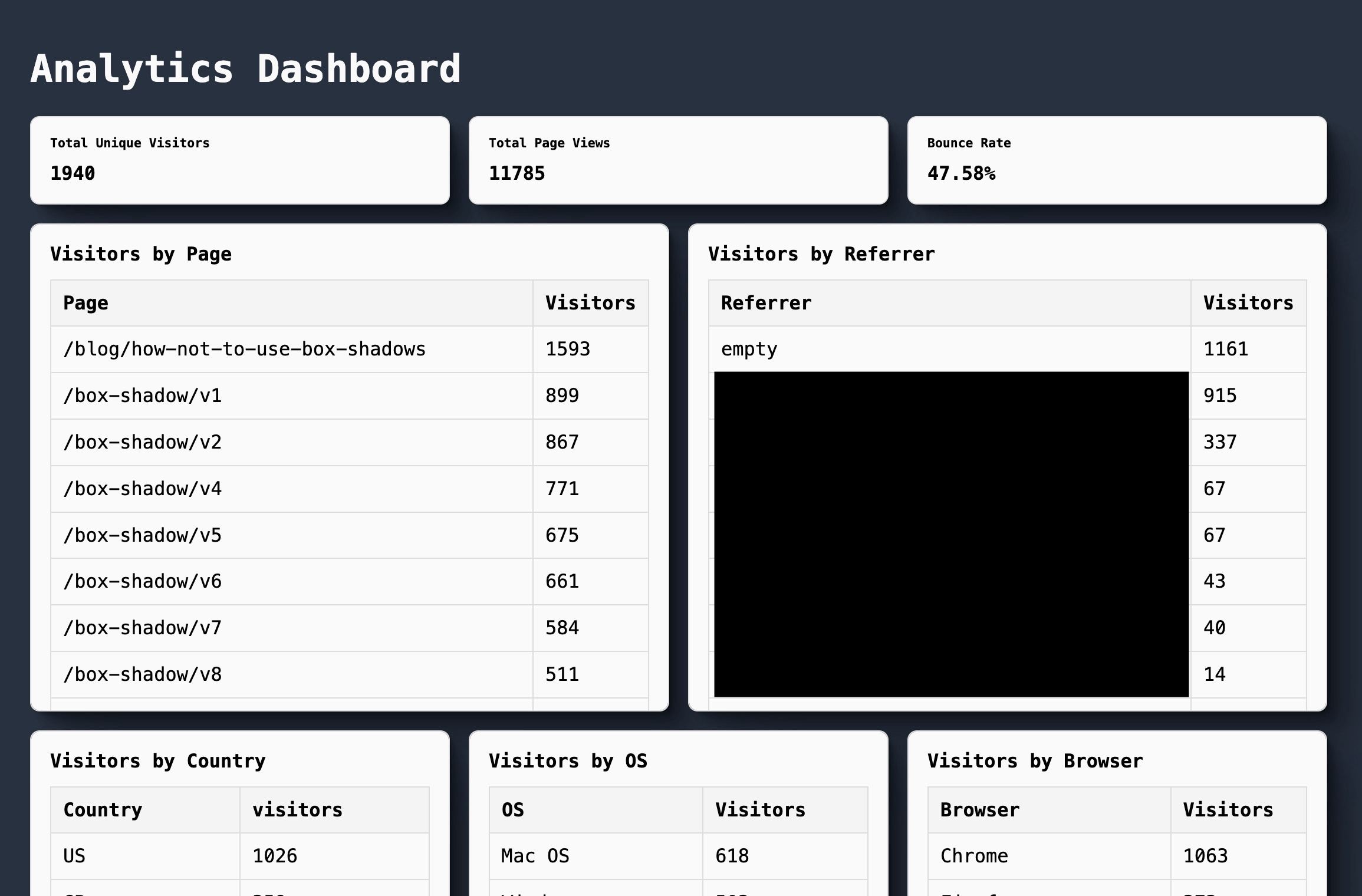 super simple analytics dashboard