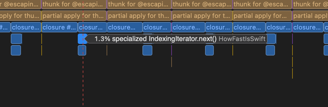 apple profiler flame chart view showing special iterator taking 1.8% time